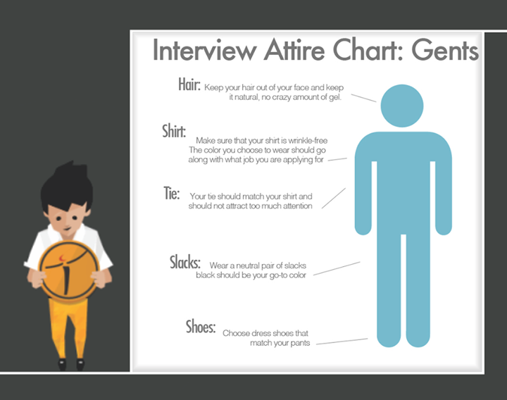 Attending an #Interview in the coming week? Here's how to dress!