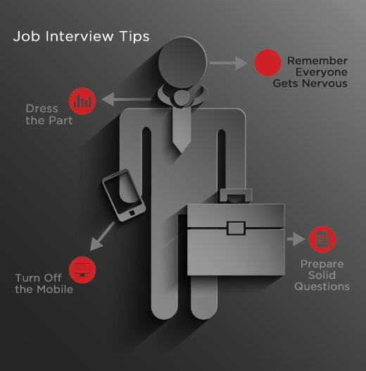 Simple Tips for Your Upcoming Job Interview :