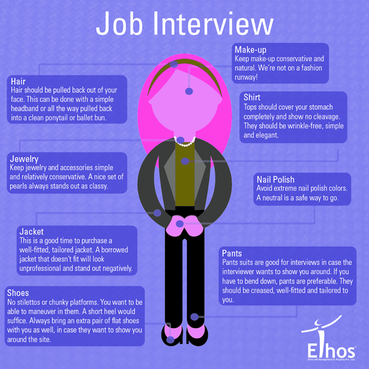 How to dress for an #Interview.